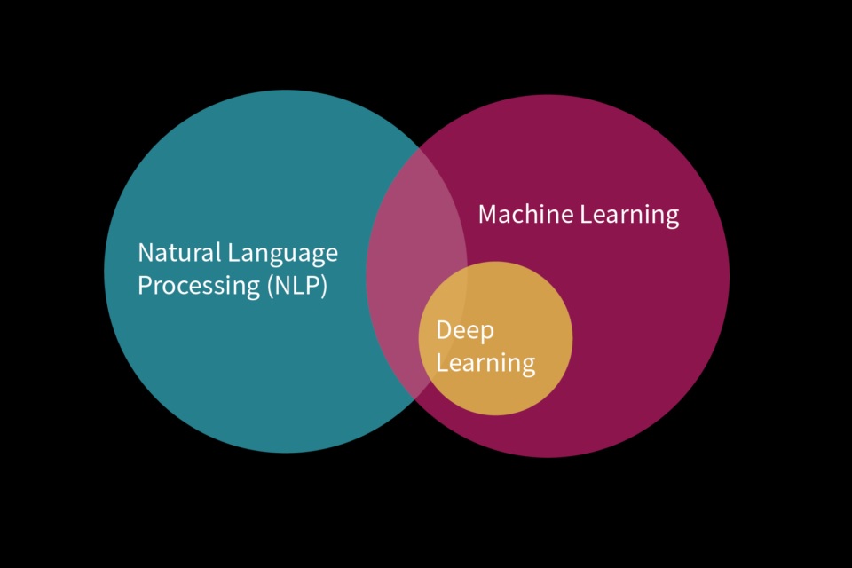 inteligencia artificial y aprendizaje automático