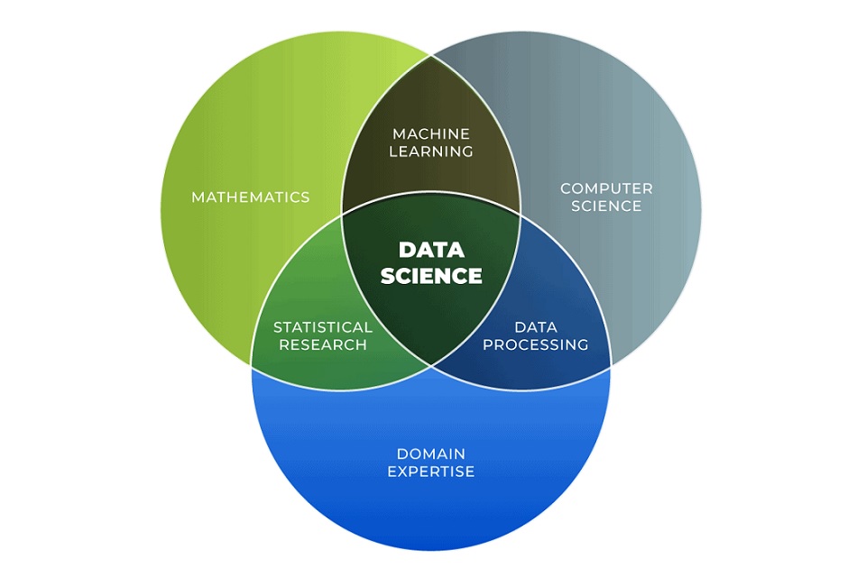 Qué es exactamente la ciencia de datos