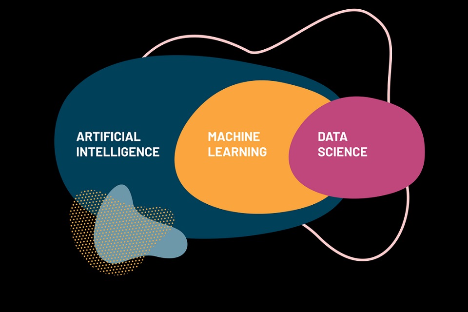 IA · Machine Learning · Ciencia de Datos